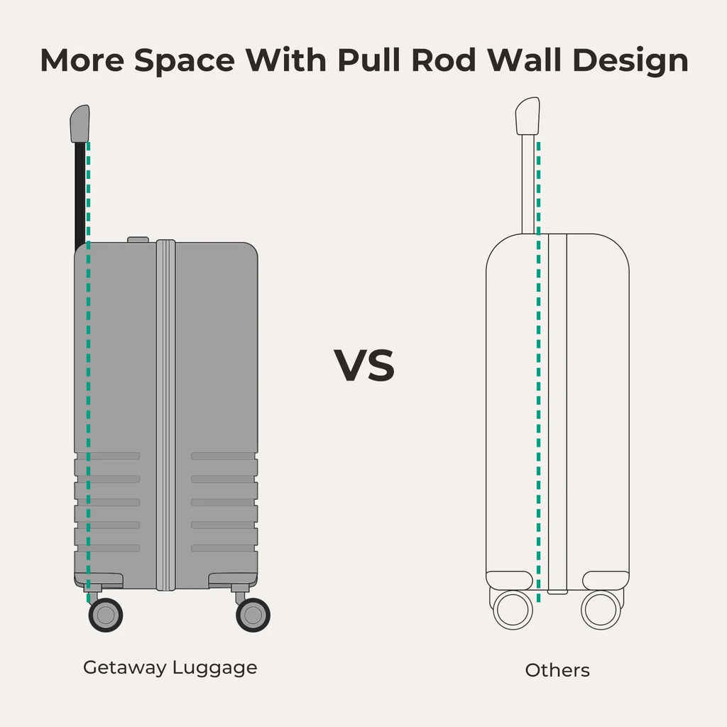 Getaway 20" Carry-On